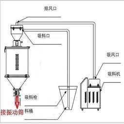 不锈钢真空加料机 新乡专业生产厂家的高清设备图解
